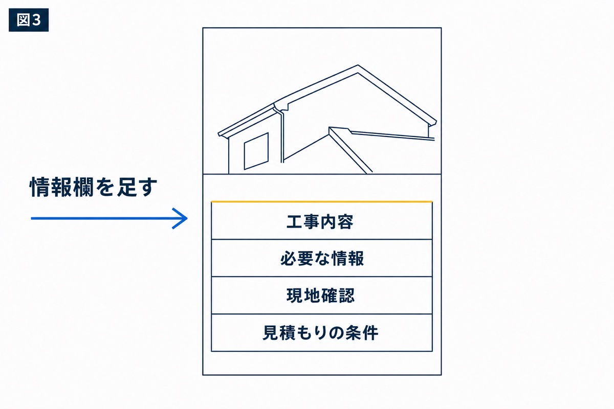 図解：施工事例の情報欄を作る