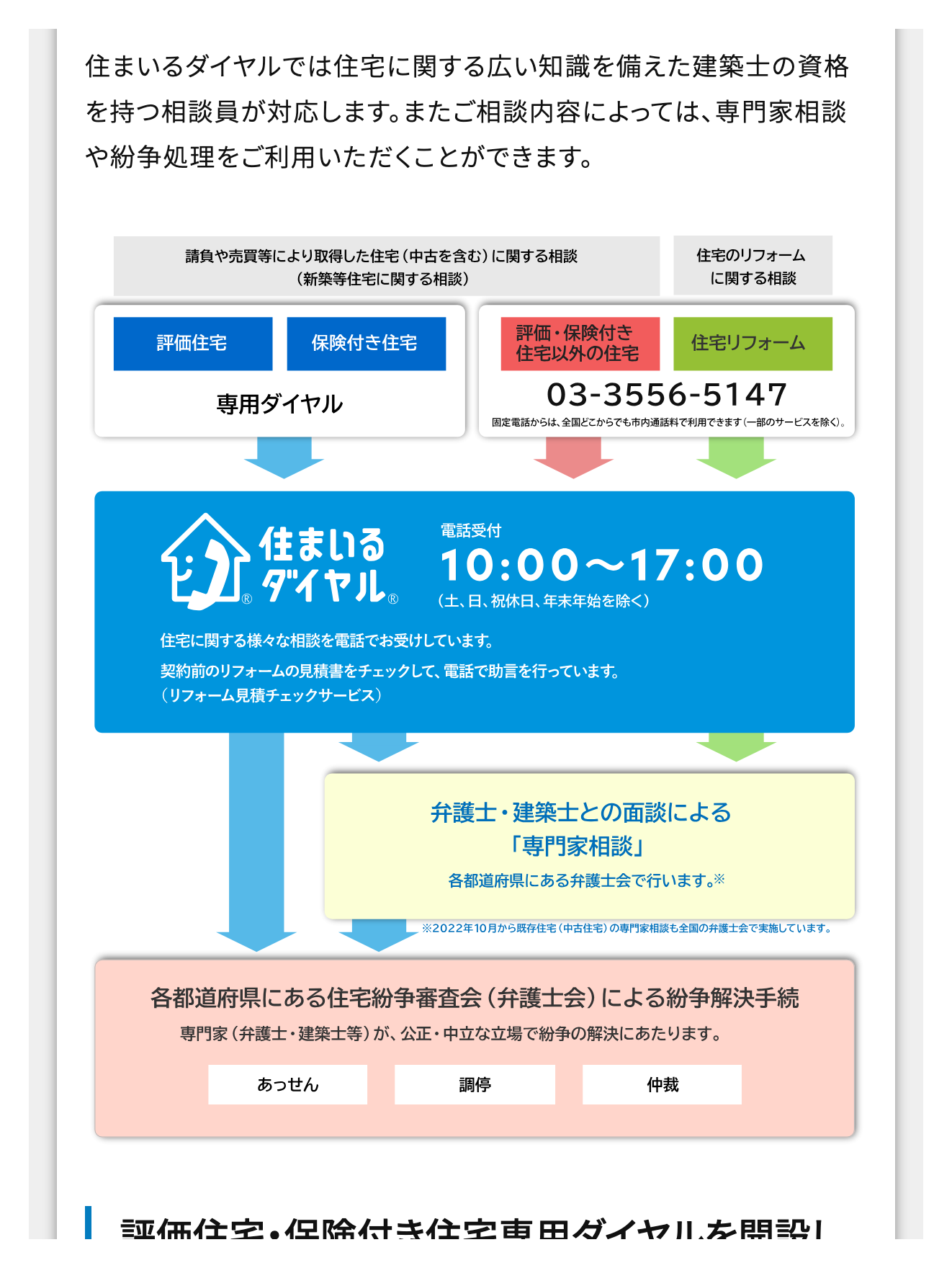 住まいるダイヤルの相談案内のページで、建築士の資格を持つ相談員が対応すると説明している箇所