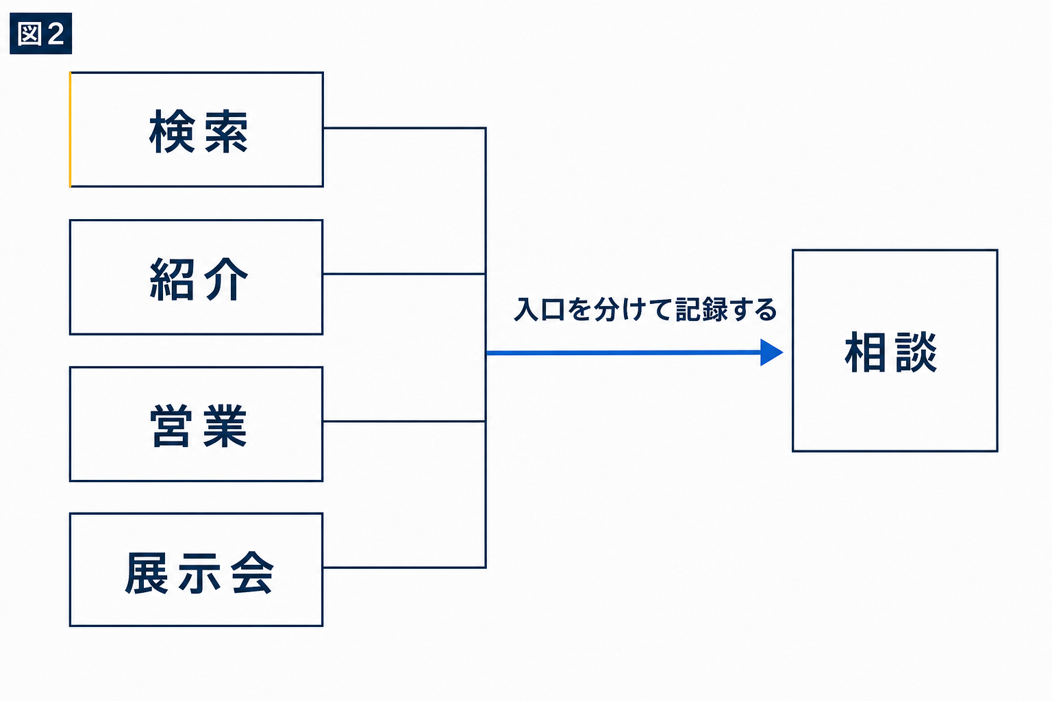 図解：ホームページが、どこから見られているか確かめる