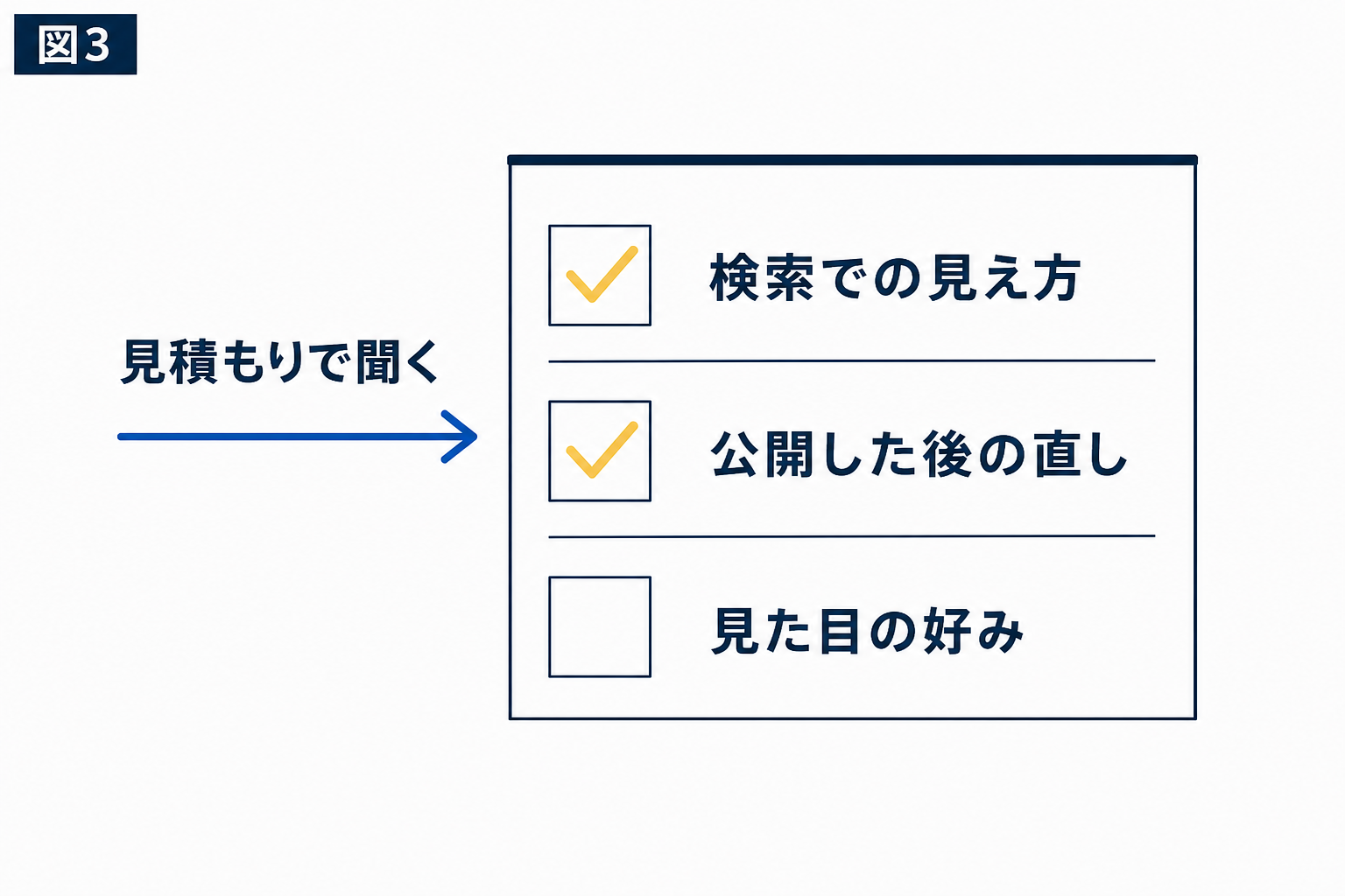 図解：会社を選ぶとき、何を基準にすればよいか