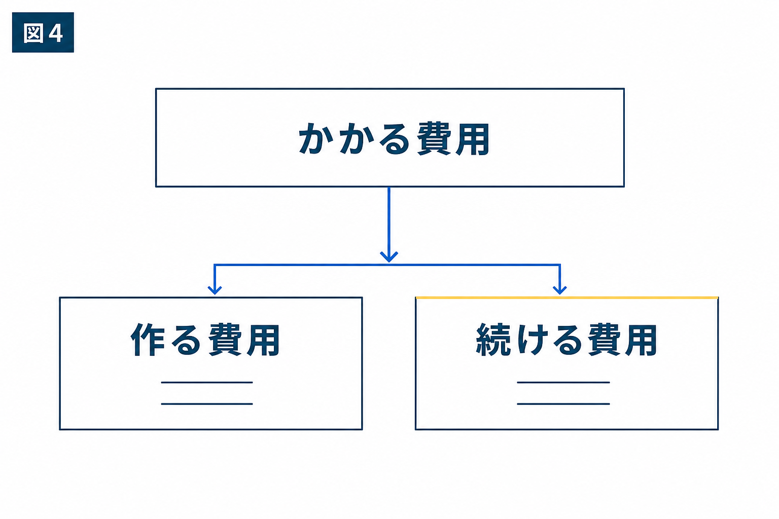 図解：費用はどう考えればよいか