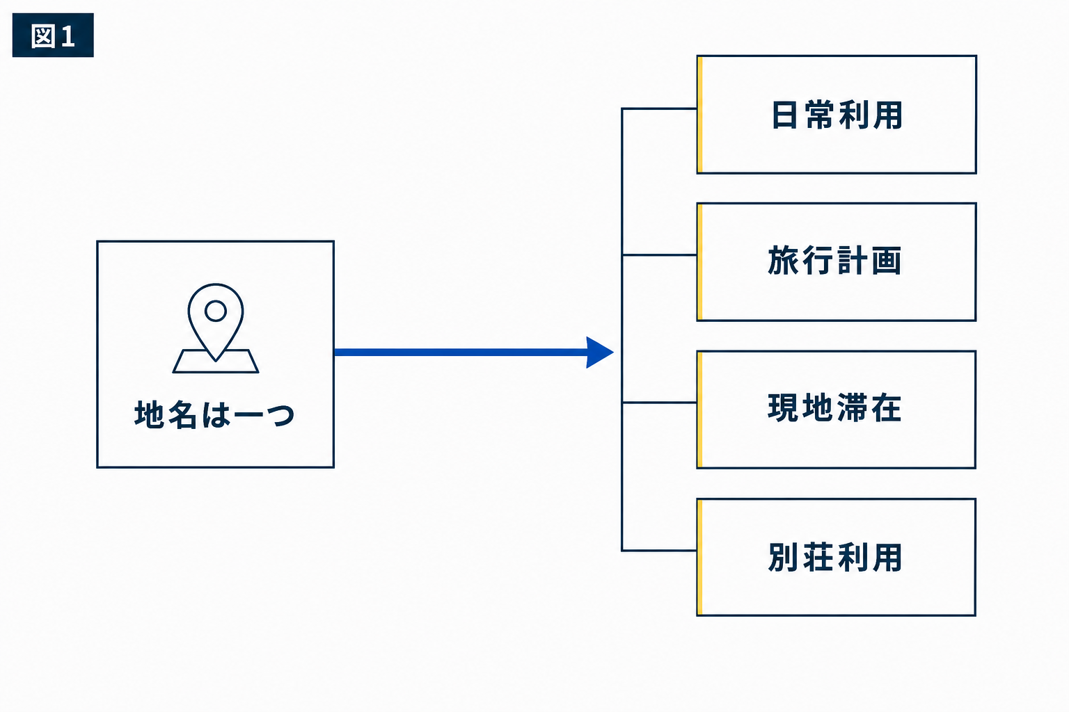 図解：北杜・八ヶ岳で、届けたい人をどう分けるか