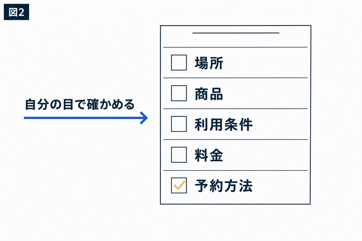 図解：初めて見る人が迷いやすい情報を点検する
