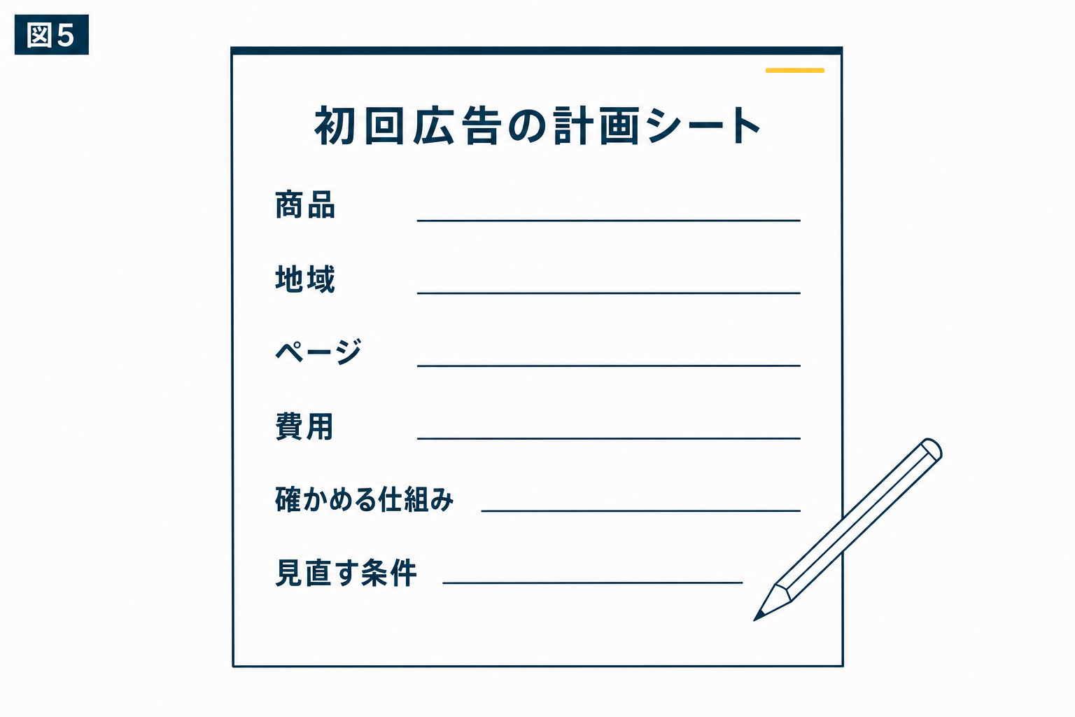 図解：始める時期と、見直す基準を先に決めておく