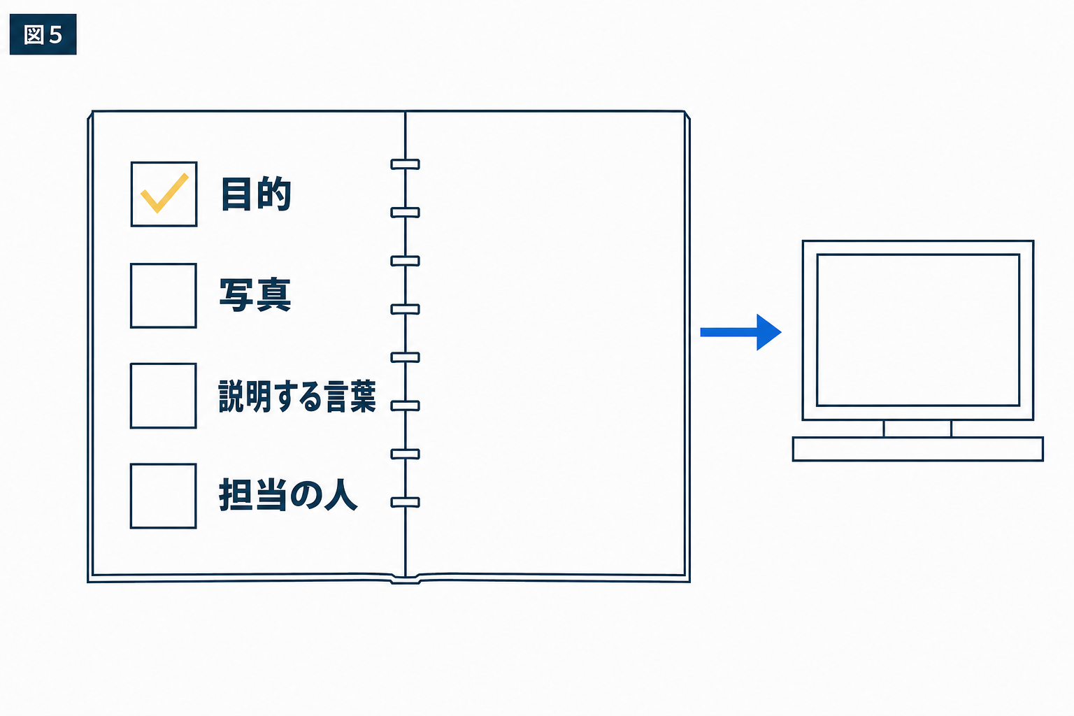 図解：頼む前に何を用意しておけばいいのか